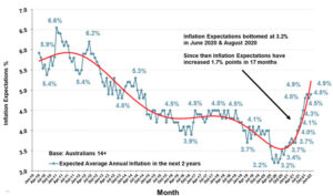 Inflationinpics