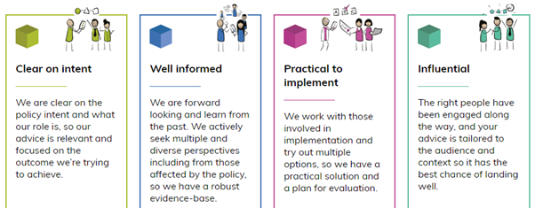 A guide on developing good policy